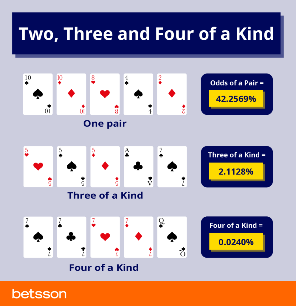 odds of a pair in poker